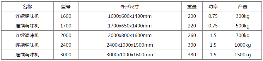 連續(xù)滾筒拌料調(diào)味機